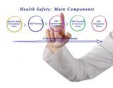 ISO45001:2027